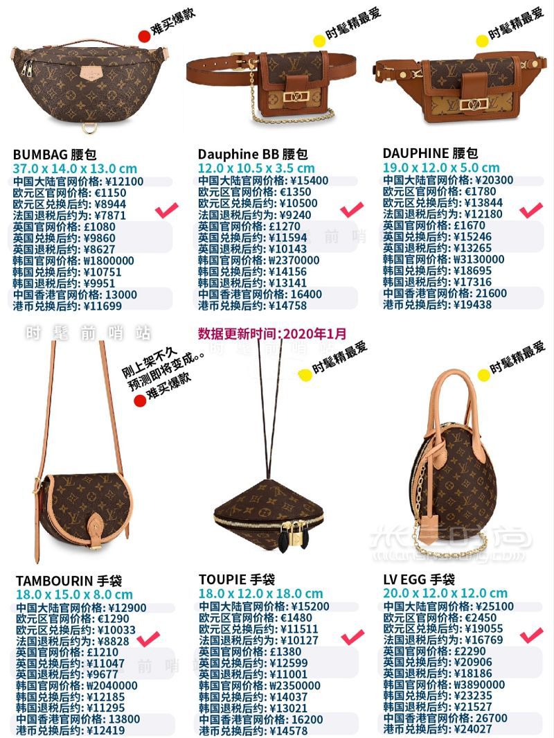 LV老花包包匯總全球比價 路易威登包包價格_4