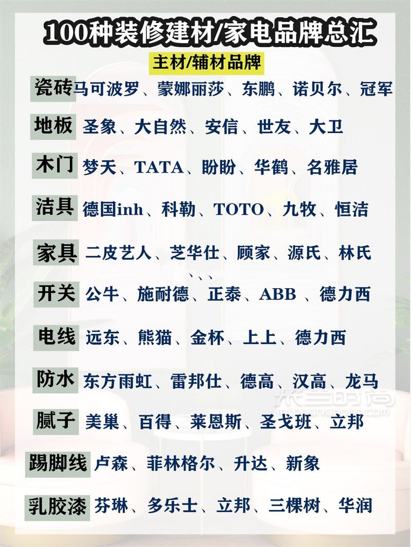 100種裝修建材品牌總匯 全屋裝修詳細(xì)流程表_1