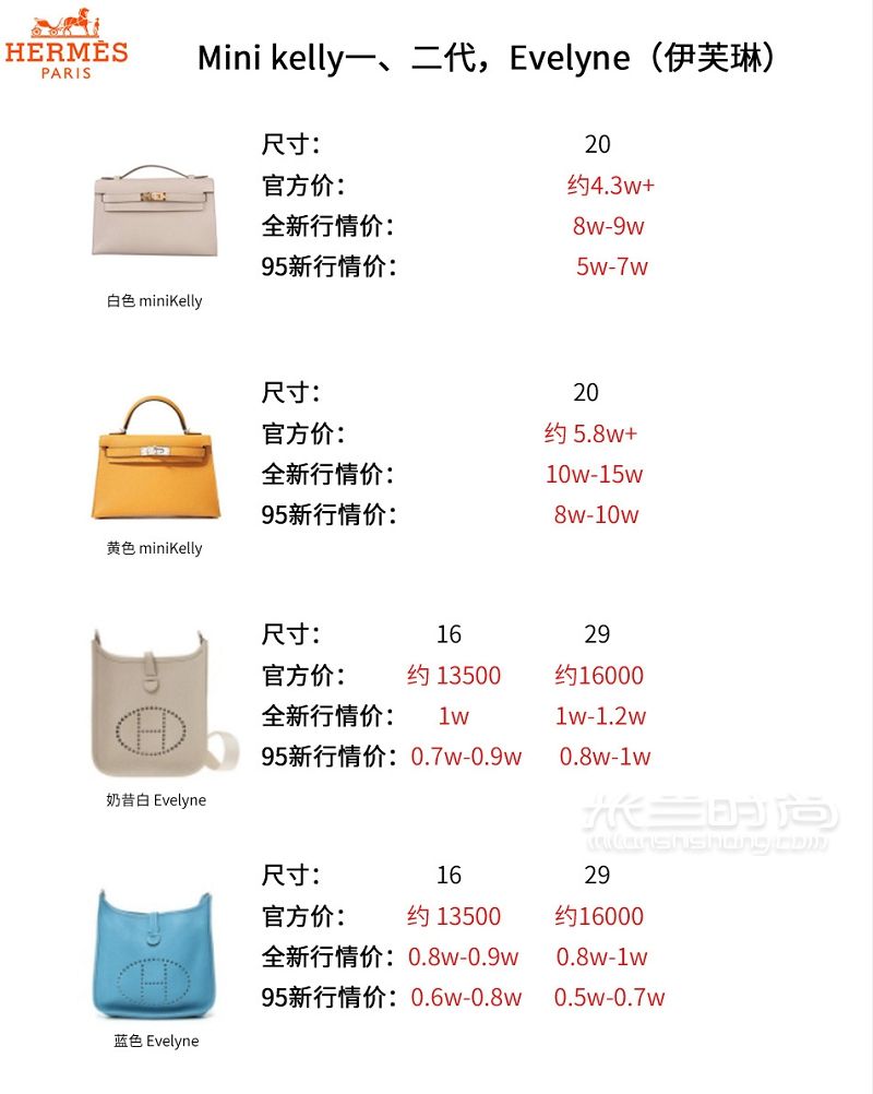 愛馬仕包二手回收行情攻略 教你如何選birkin鉑金包_3