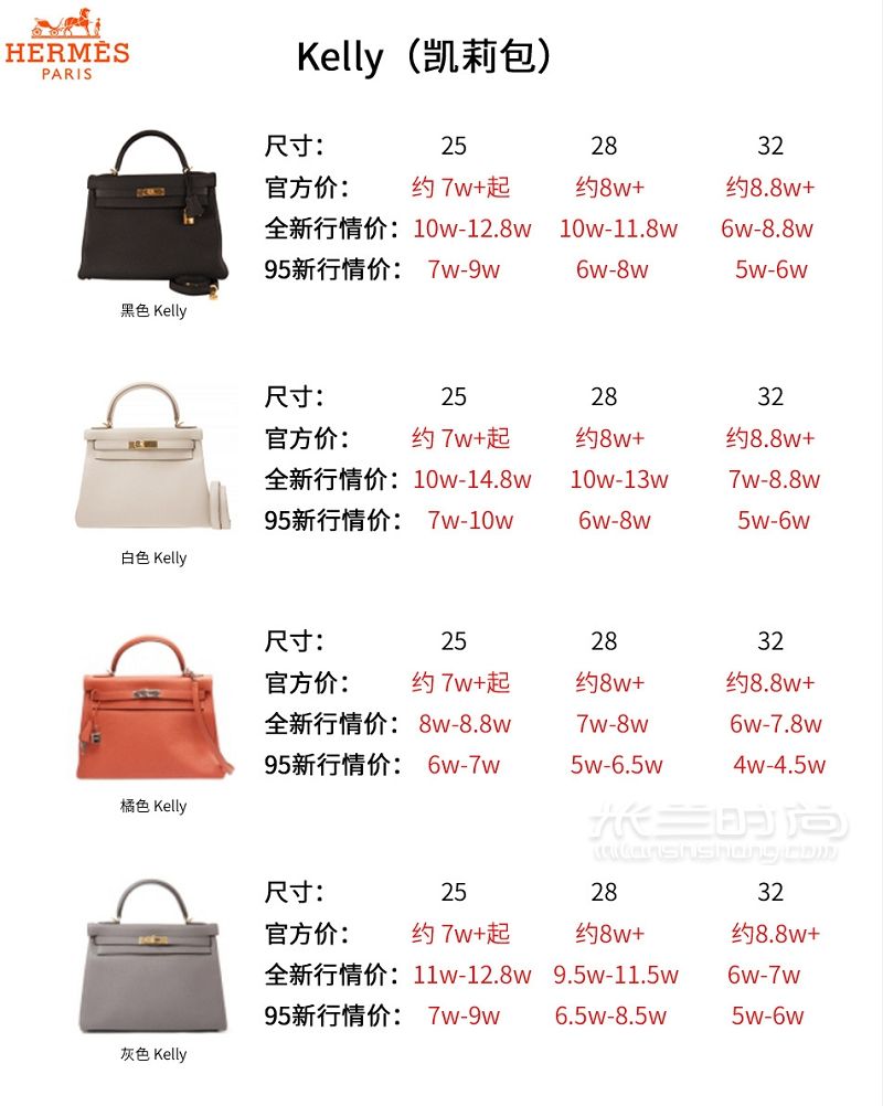 愛馬仕包二手回收行情攻略 教你如何選birkin鉑金包_4