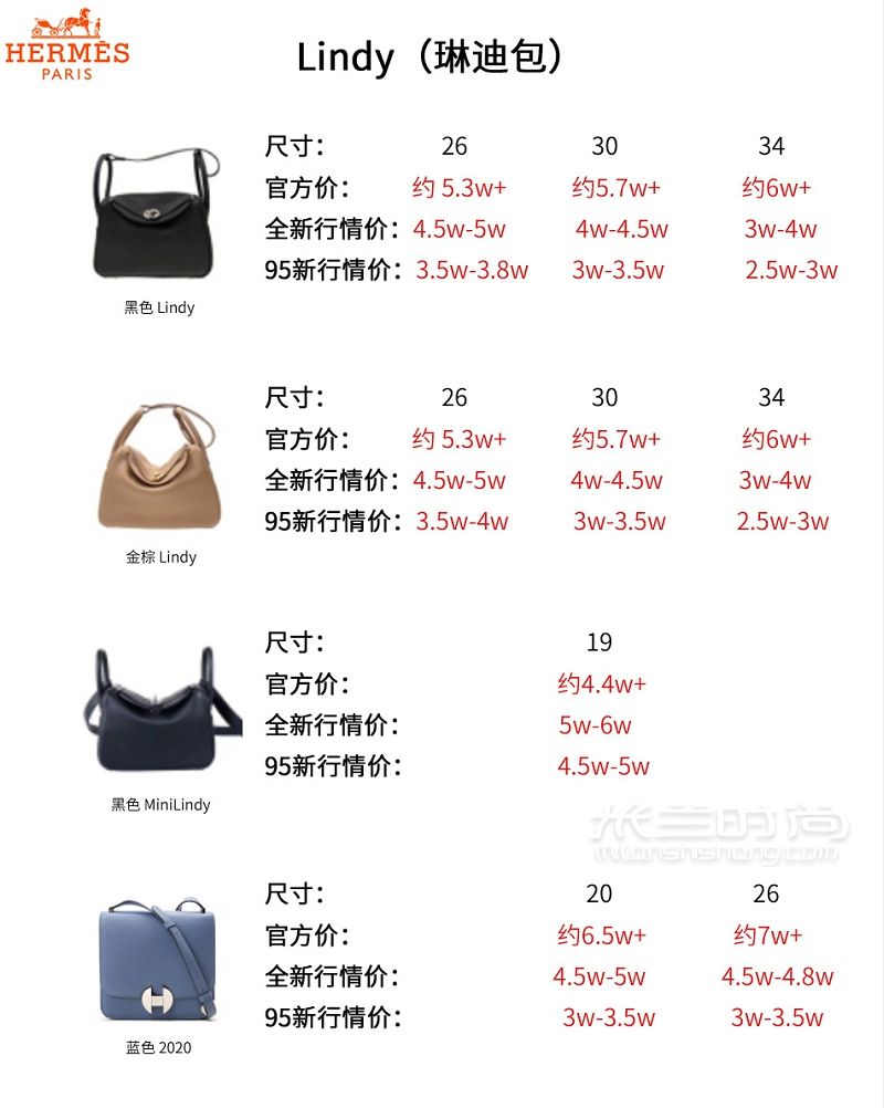 愛馬仕包二手回收行情攻略 教你如何選birkin鉑金包_6