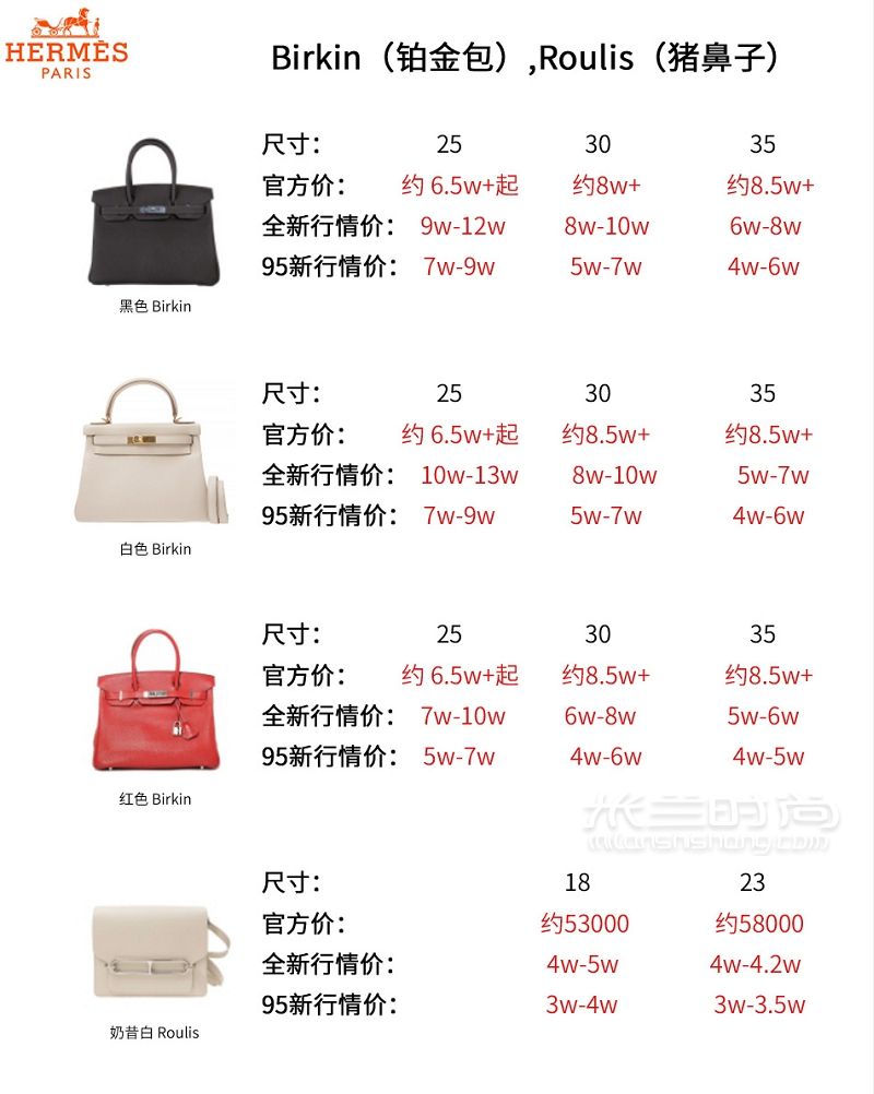 愛馬仕包二手回收行情攻略 教你如何選birkin鉑金包_5
