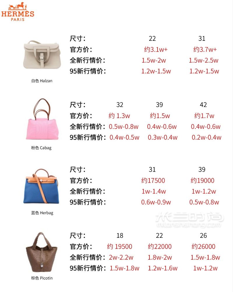 愛馬仕包二手回收行情攻略 教你如何選birkin鉑金包_8