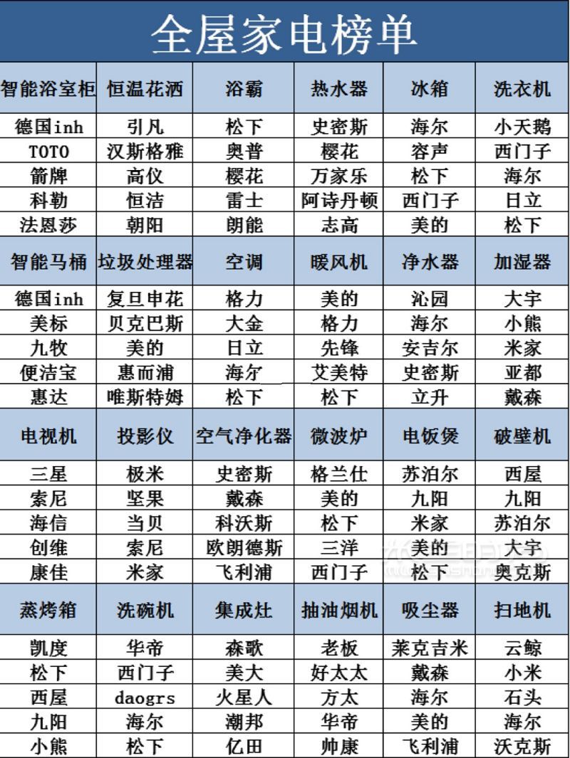 100種毛坯房裝修主輔建材排名 軟裝店鋪清單_2