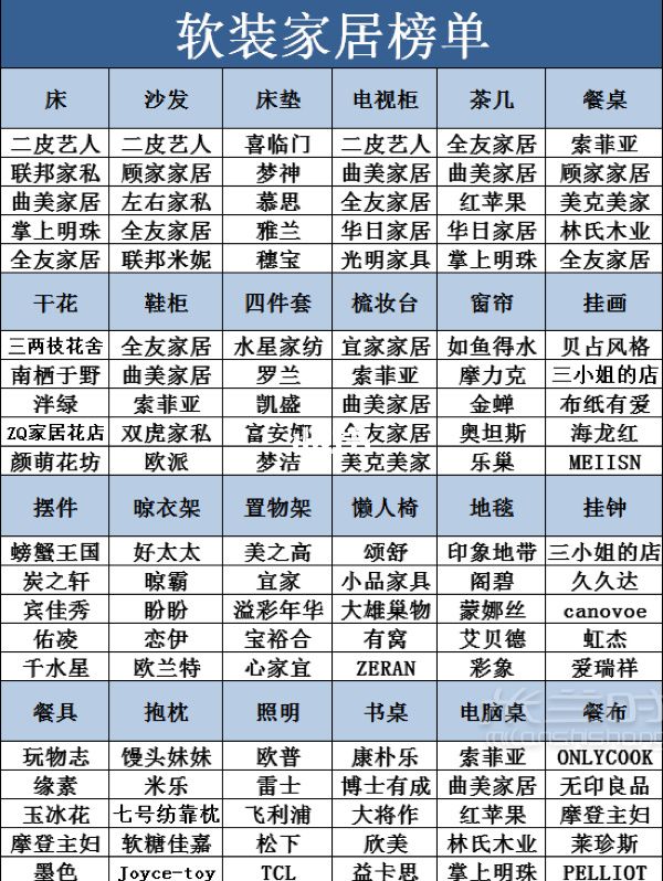 100種毛坯房裝修主輔建材排名 軟裝店鋪清單_1