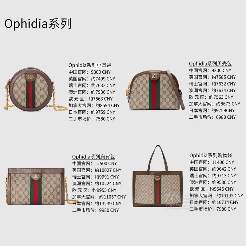 Gucci包包大比價(jià) 40只新款經(jīng)典款包包比價(jià)_6