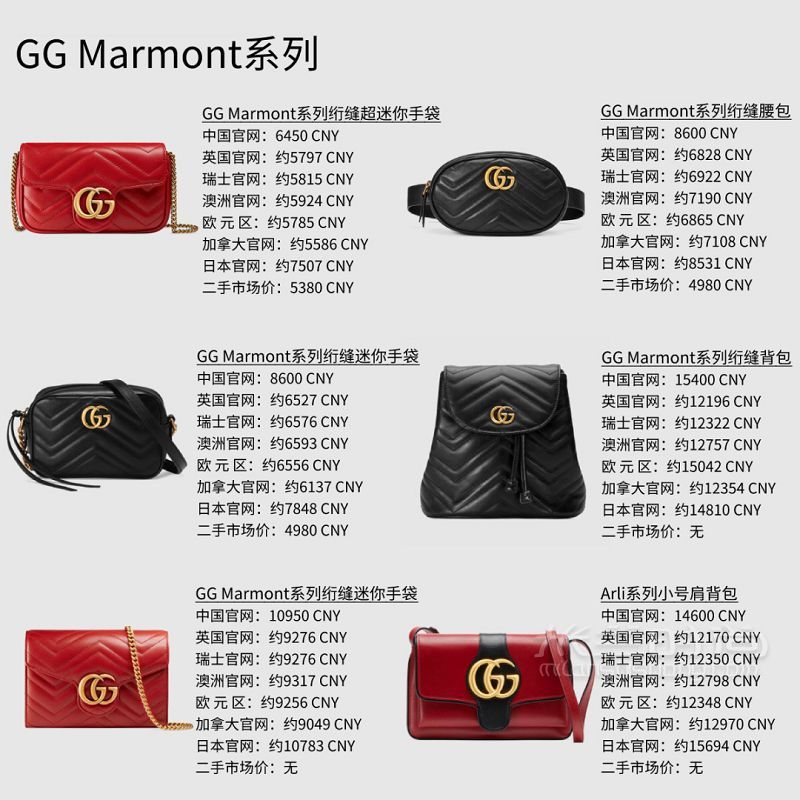 Gucci包包大比價(jià) 40只新款經(jīng)典款包包比價(jià)_4