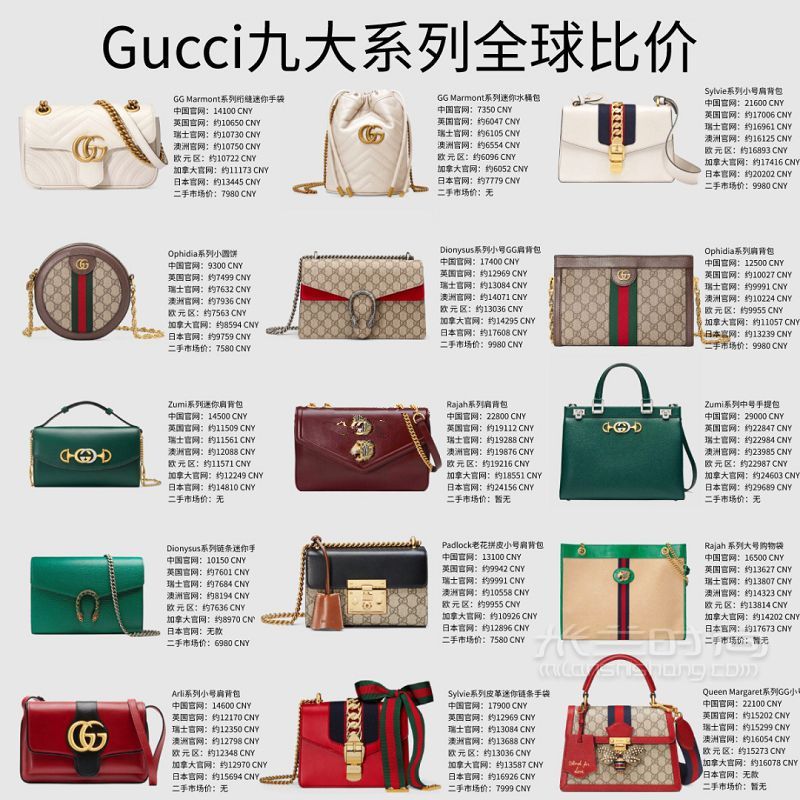 Gucci包包大比價(jià) 40只新款經(jīng)典款包包比價(jià)_9