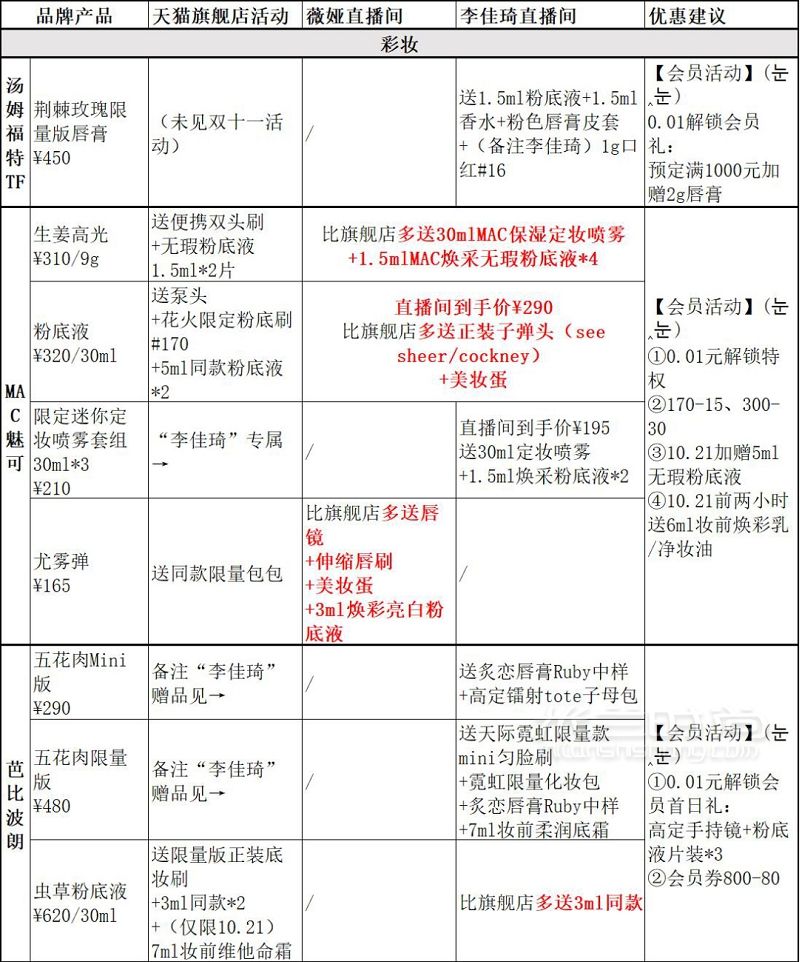 2020年雙十一直播好物超詳細清單_2