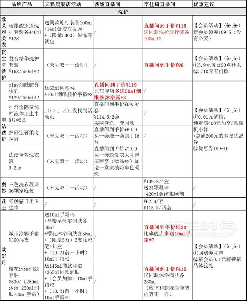 2020年雙十一直播好物超詳細清單_7