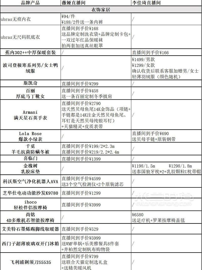 2020年雙十一直播好物超詳細清單_9