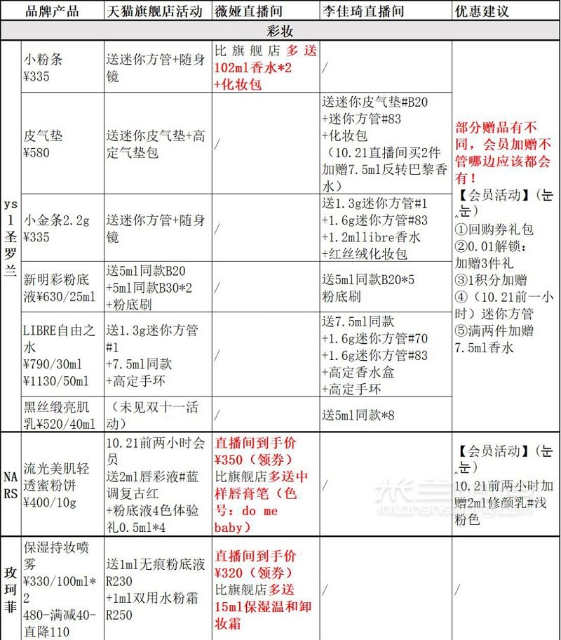 2020年雙十一直播好物超詳細清單_3