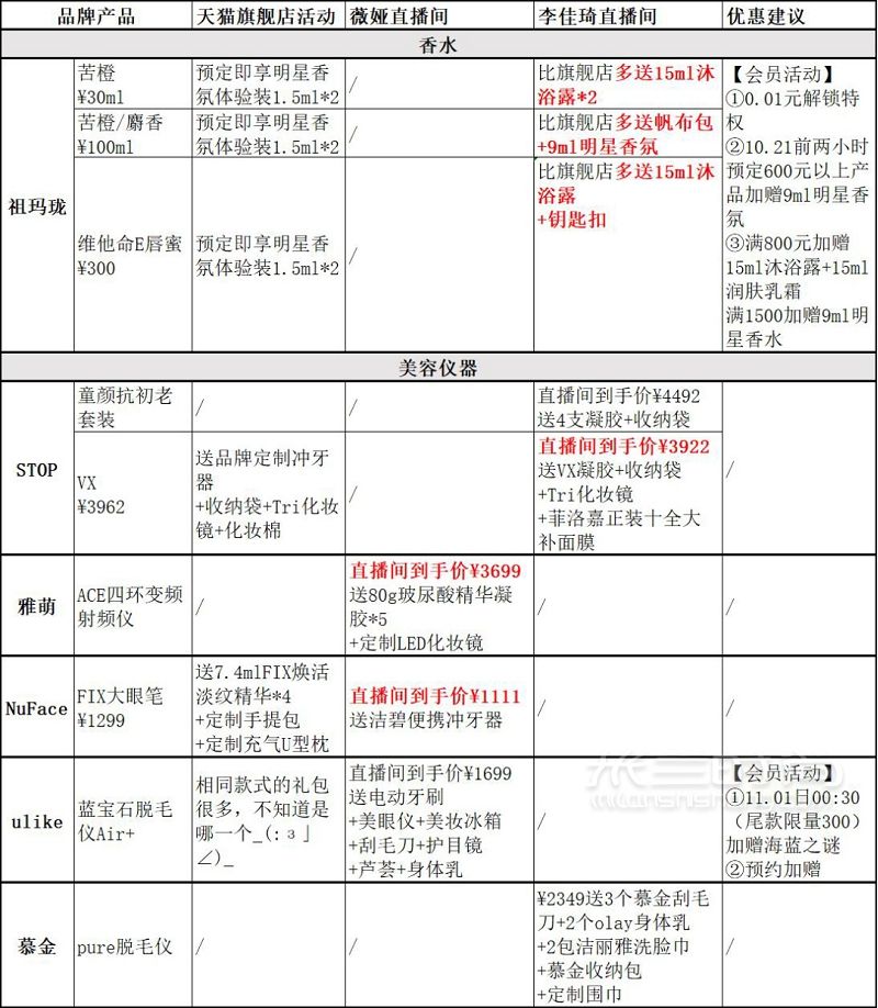 2020年雙十一直播好物超詳細清單_6
