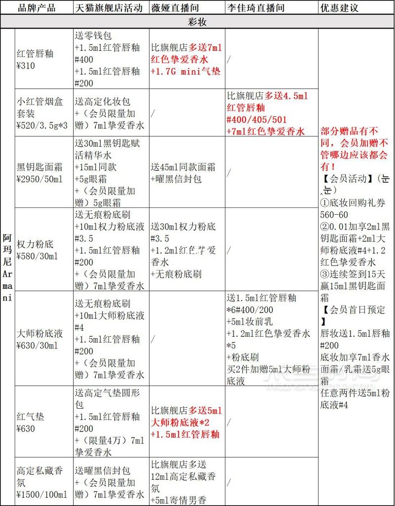 2020年雙十一直播好物超詳細清單_1