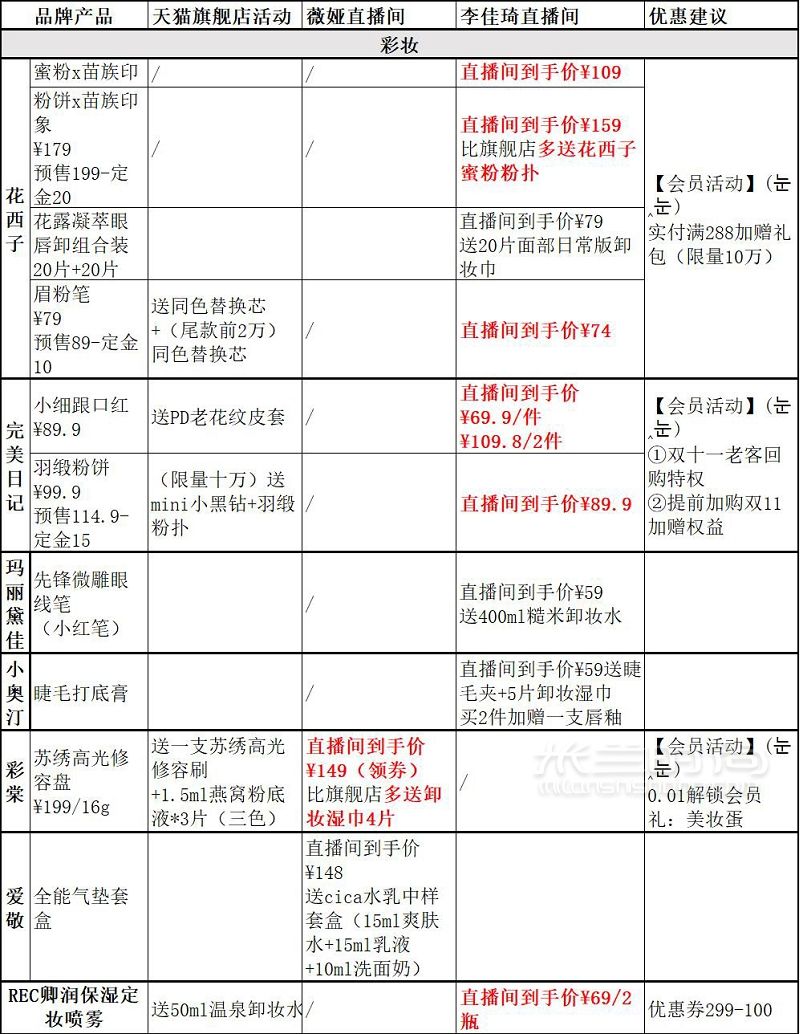 2020年雙十一直播好物超詳細清單_5