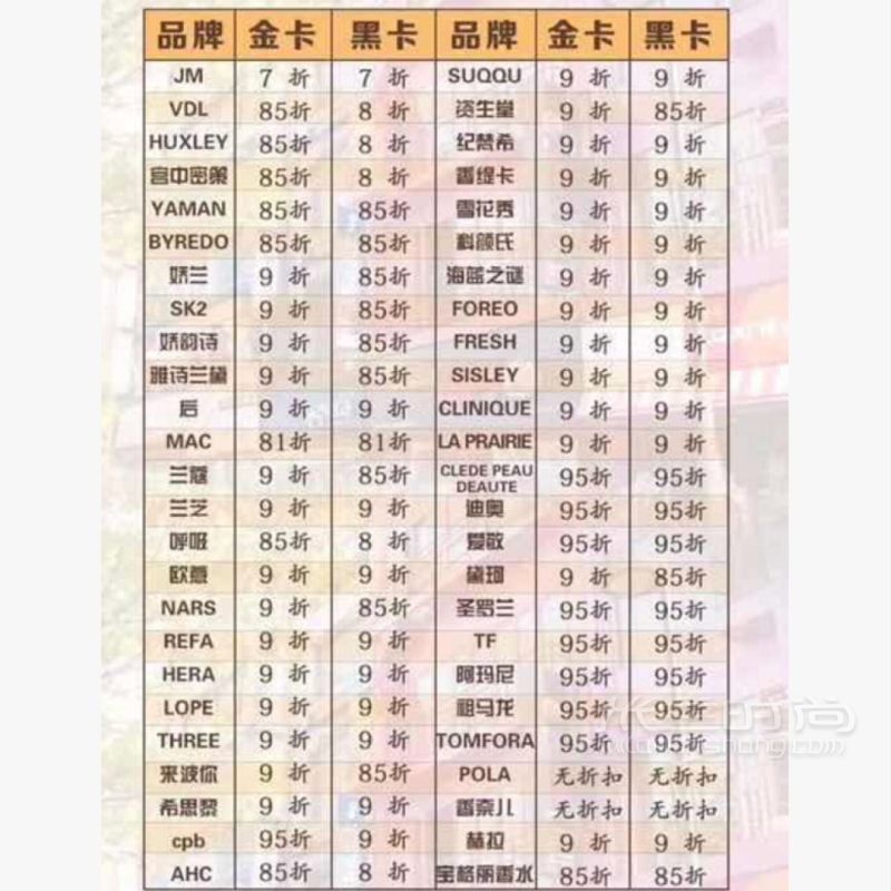 2020年韓國免稅店金卡返點最新規(guī)則攻略_5