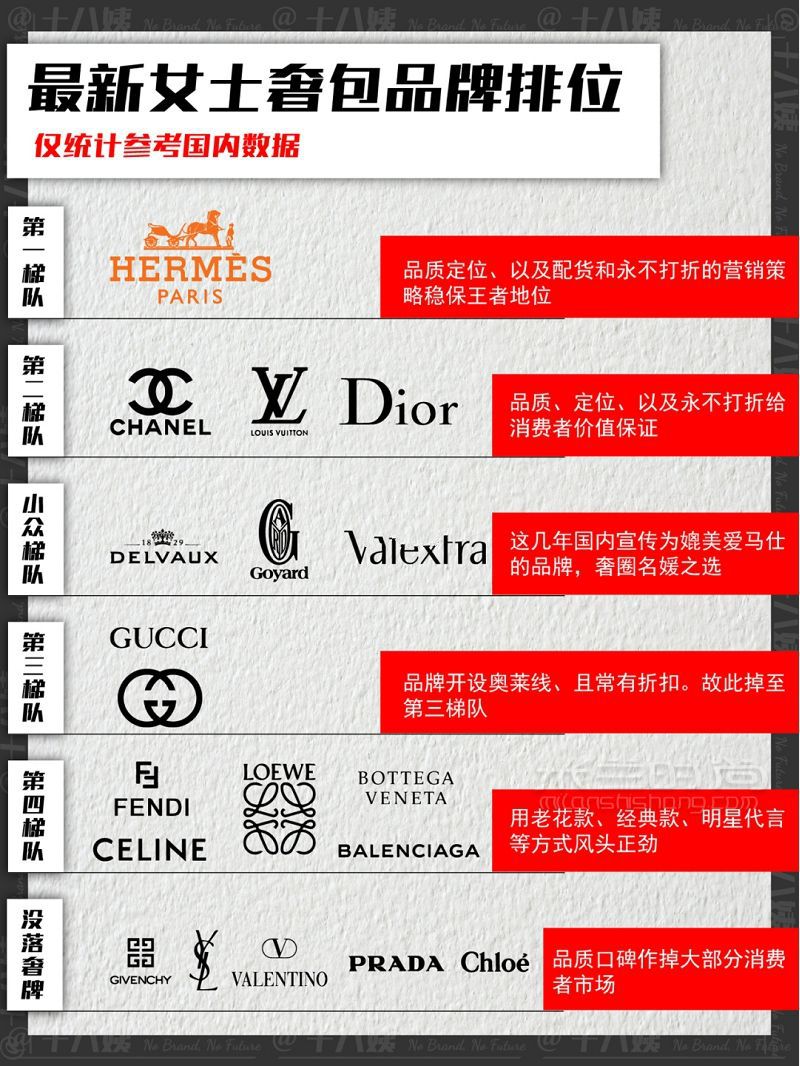 奢品女包排位圖 迪奧怎么樣_1