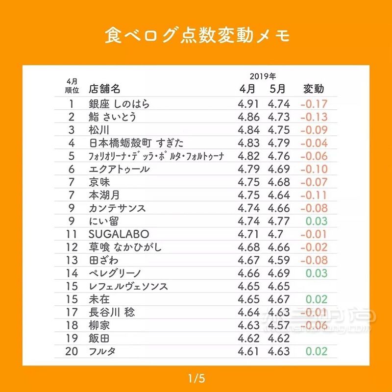 去日本旅游前要準(zhǔn)備什么？看這一篇就夠了 京都土豆_8