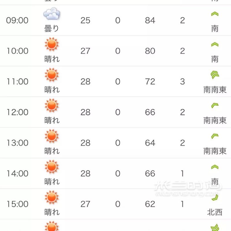 去日本旅游前要準(zhǔn)備什么？看這一篇就夠了 京都土豆_5