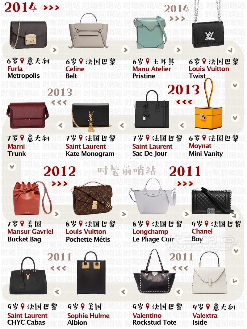這些奢侈品包包都什么時(shí)候設(shè)計(jì)生產(chǎn)的？看看你的包包幾歲了_4