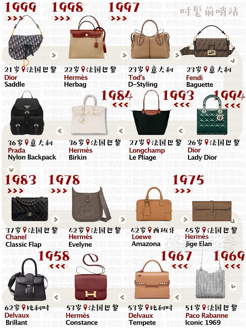 這些奢侈品包包都什么時(shí)候設(shè)計(jì)生產(chǎn)的？看看你的包包幾歲了_7