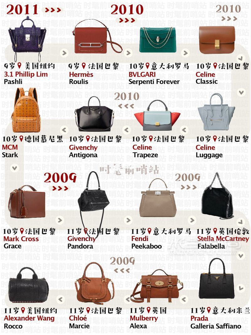 這些奢侈品包包都什么時(shí)候設(shè)計(jì)生產(chǎn)的？看看你的包包幾歲了_5