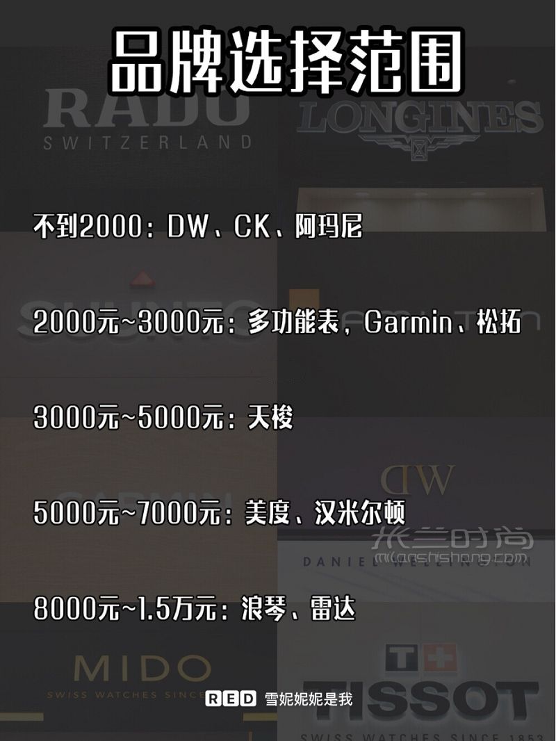 萬(wàn)元以下手表挑選攻略要買就買經(jīng)典款！_2