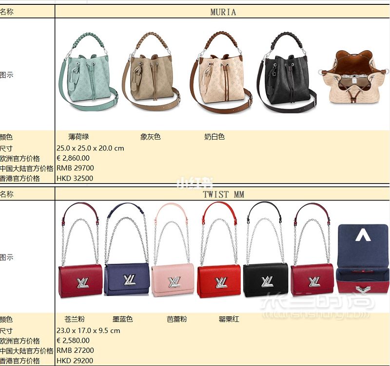2020lv匯總 LV包包歐洲 香港 大陸價格對比_5