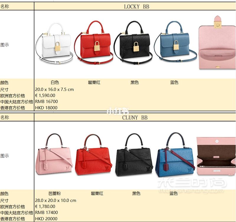 2020lv匯總 LV包包歐洲 香港 大陸價格對比_3