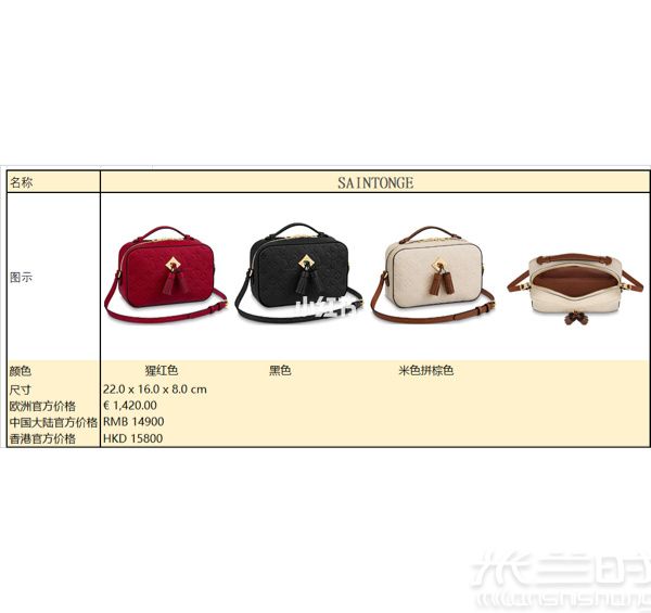 2020lv匯總 LV包包歐洲 香港 大陸價格對比_6