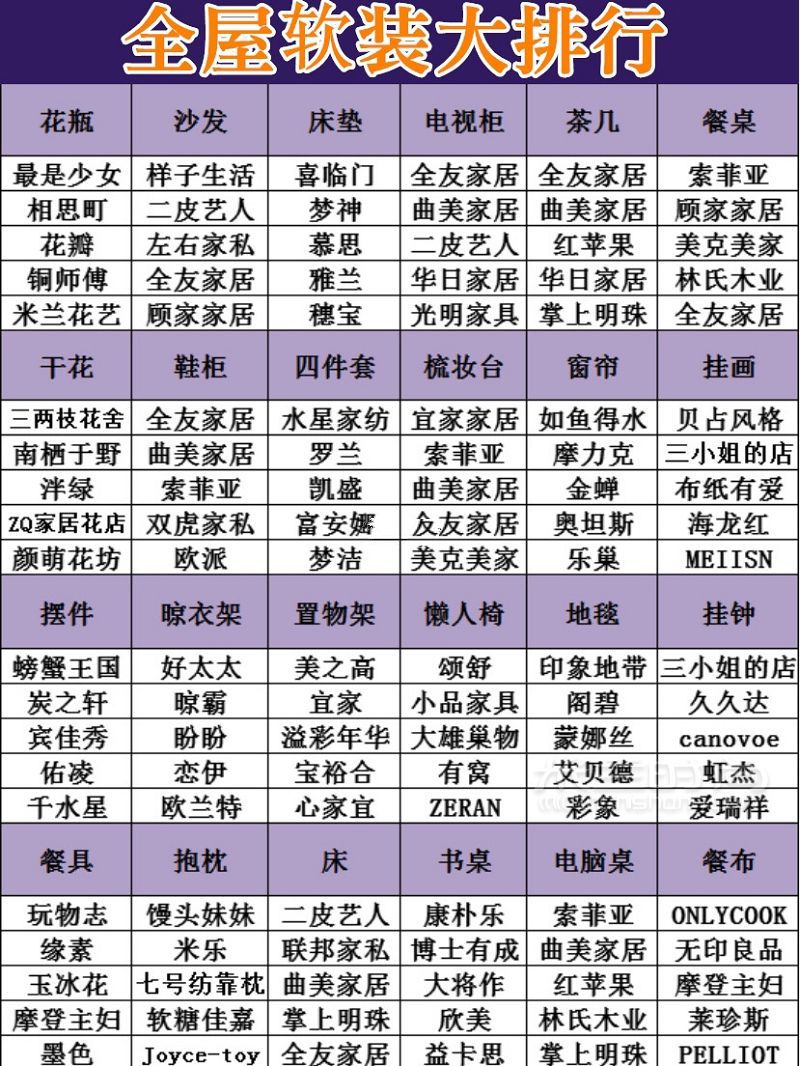 268種毛坯房裝修主輔建材排行 軟裝店鋪清單_2