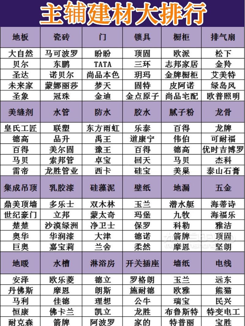 268種毛坯房裝修主輔建材排行 軟裝店鋪清單_1