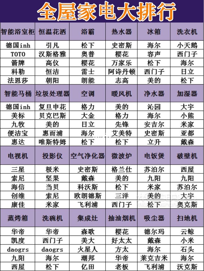 268種毛坯房裝修主輔建材排行 軟裝店鋪清單_3