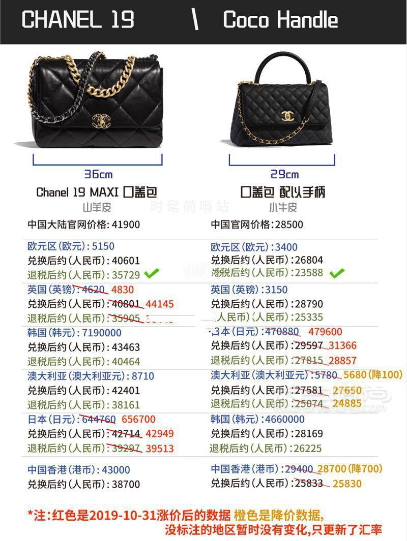 Chanel經(jīng)典包包最新全球價格匯總_9