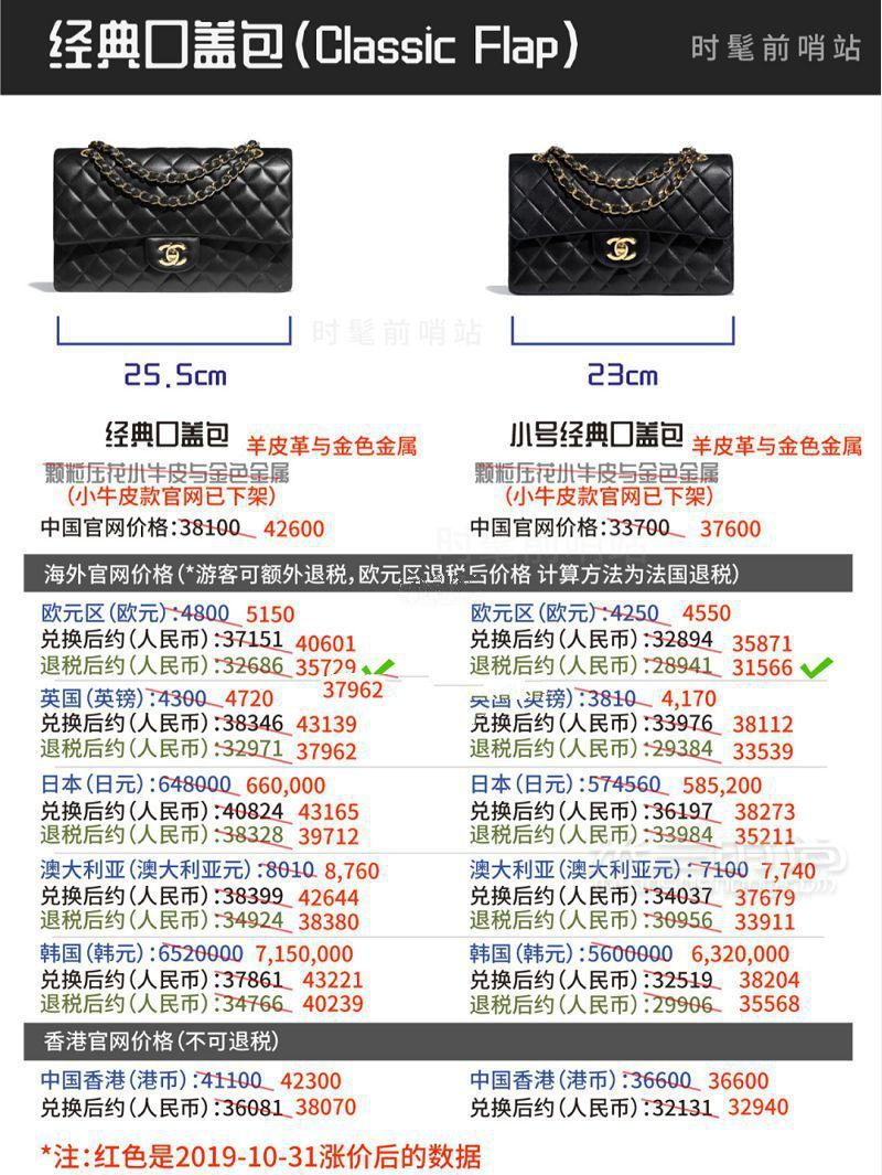 Chanel經(jīng)典包包最新全球價格匯總_3