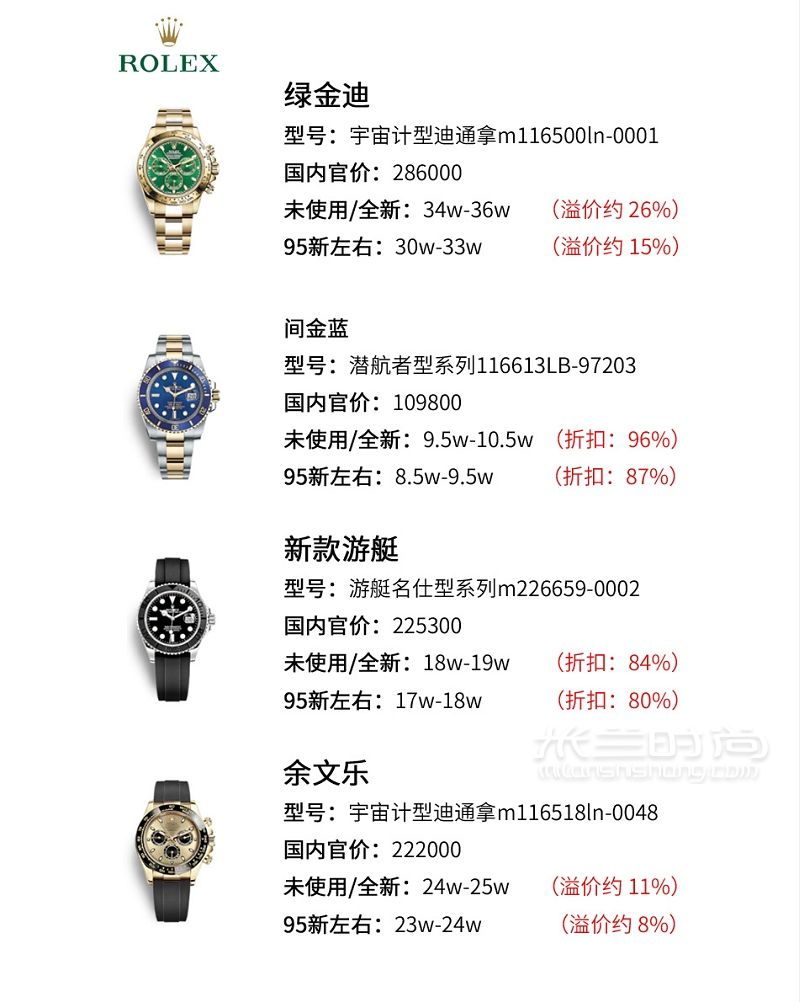 盤點(diǎn)44款高富帥必備熱門奢侈品手表行情_3