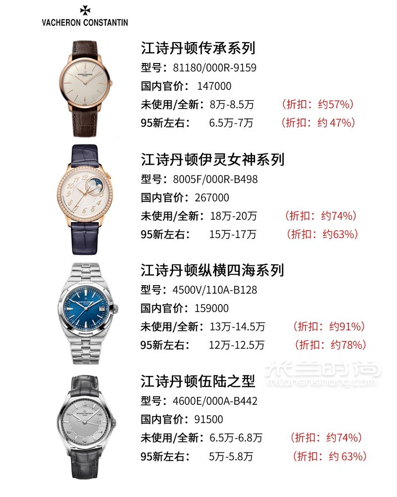 盤點(diǎn)44款高富帥必備熱門奢侈品手表行情_5