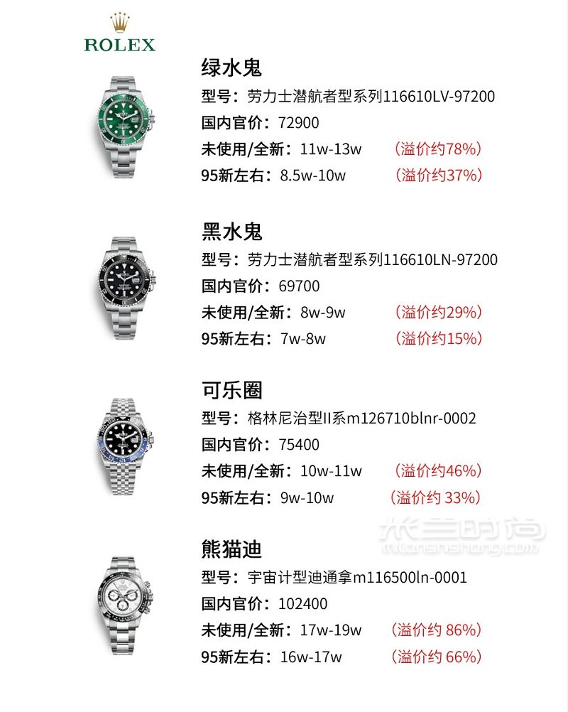 盤點(diǎn)44款高富帥必備熱門奢侈品手表行情_2