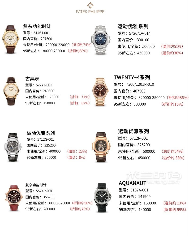 盤點(diǎn)44款高富帥必備熱門奢侈品手表行情_6