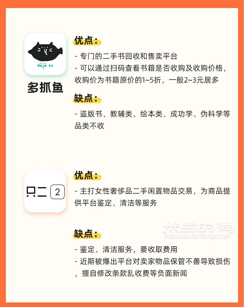 八款閑置二手平臺對比哪款更好用？_6