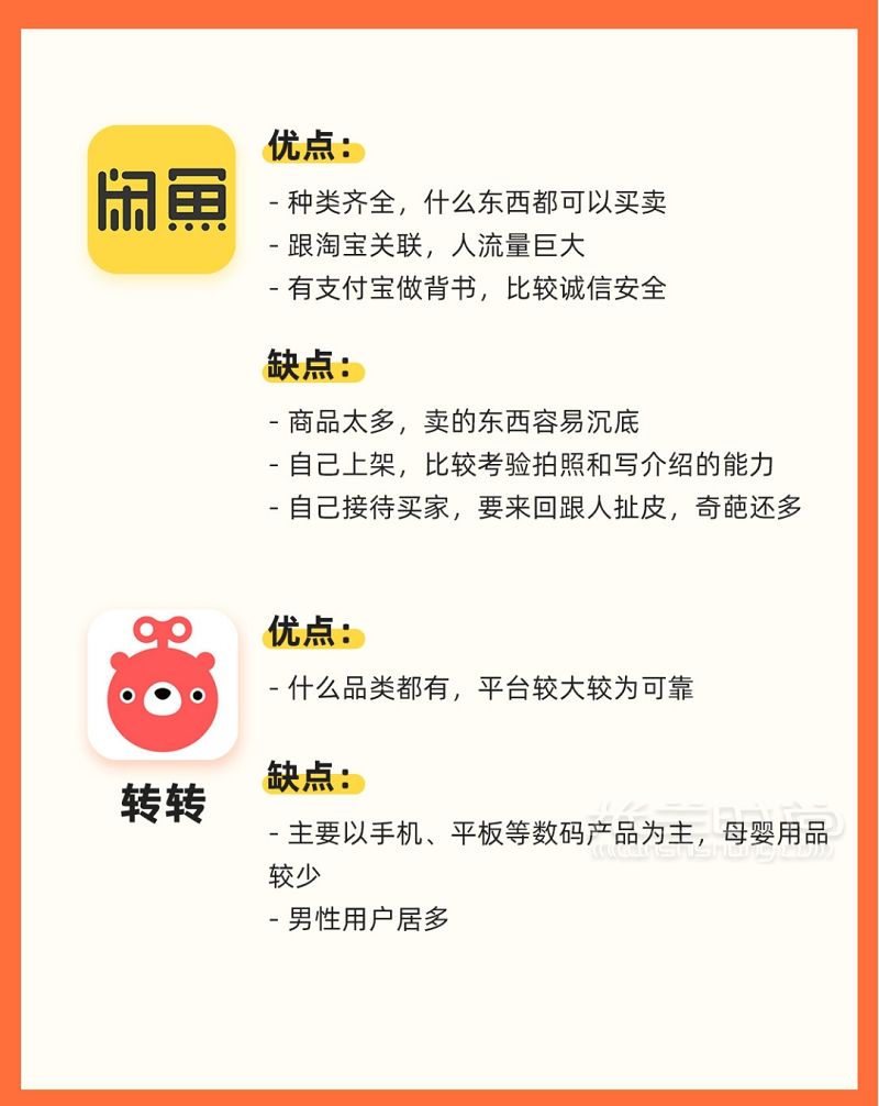 八款閑置二手平臺對比哪款更好用？_2