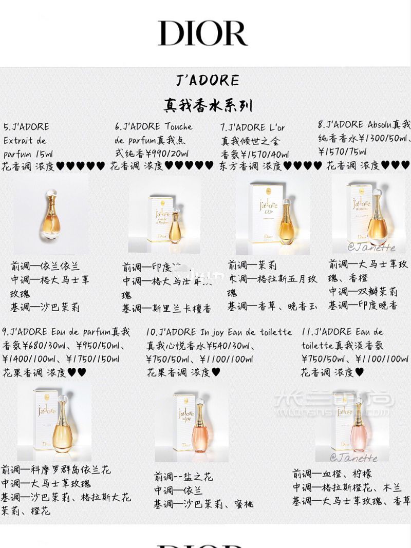 【購買指南48迪奧女士香水】迪奧女士香水9大系列_2