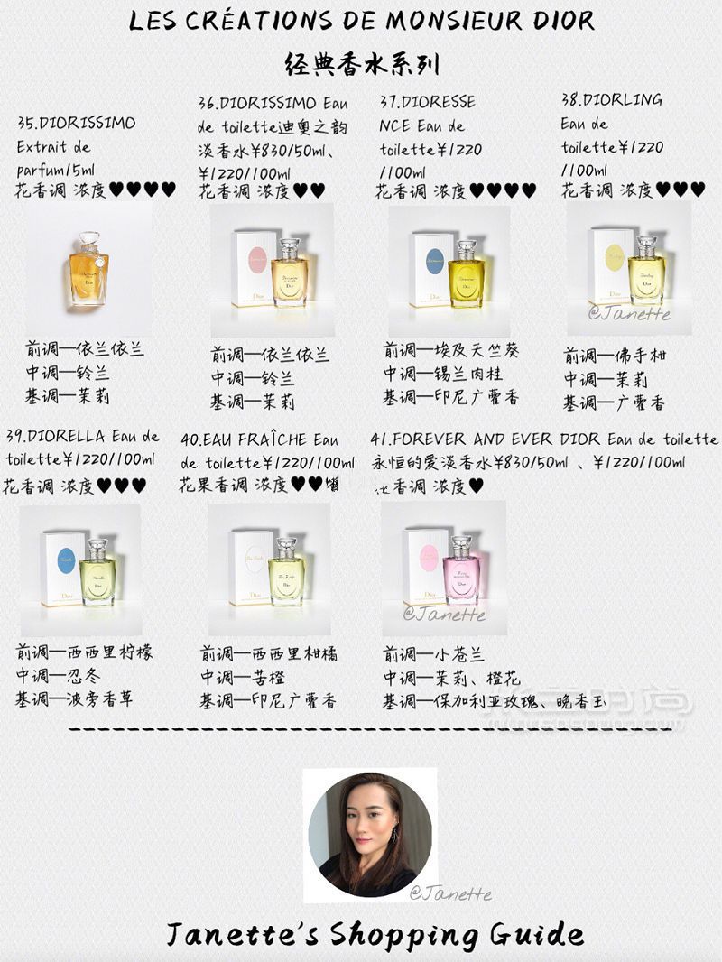 【購買指南48迪奧女士香水】迪奧女士香水9大系列_7